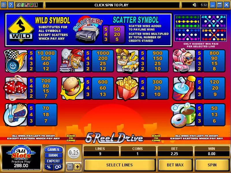 5 Reel Drive Microgaming Slot Info and Rules